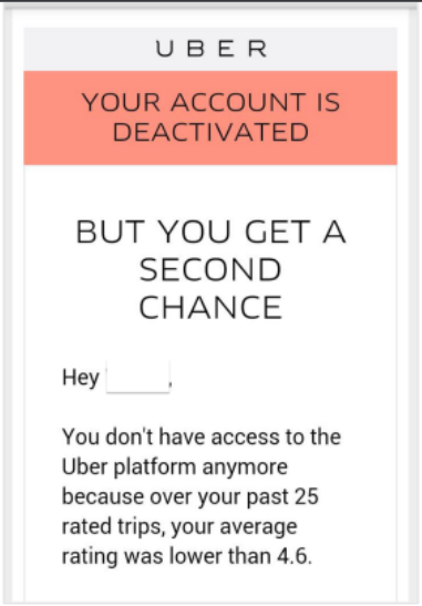 Sample email from Uber notifying a driver that “Your account is deactivated.” The mail indicates that the driver cannot access the platform because over the past 25 rated trips, the driver’s average rating was lower than 4.6. 