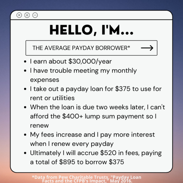 The text on the picture reads: “Hello, I’m… The Average Payday Borrower. I earn about $30,000/year. I have trouble meeting my monthly expenses. I take out a payday loan for $375 to use for rent or utilities. When the loan is due two weeks later, I can’t afford the $400+ lump sum payment so I renew. My fees increase and I pay more interest when I renew every payday. Ultimately I will accrue $520 in fees, paying a total of $895 to borrow $375.” 