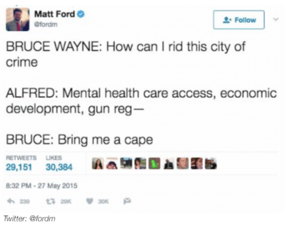 A tweet that jokes about the way Batman chooses to fight crime. The tweet says: Bruce Wayne: How can I rid this city of crime? Alfred: Mental health care access, economic development, gun reg — Bruce: Bring me a cape.