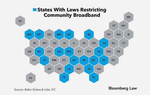 An abstract visualization of the United States, showing which states have laws restricting community broadband (WA, MT, MN, WI, MI, NV, UT, NE, MO, AT, LA, TX, TN, AL, FL, NC, SC, VA, PA)
