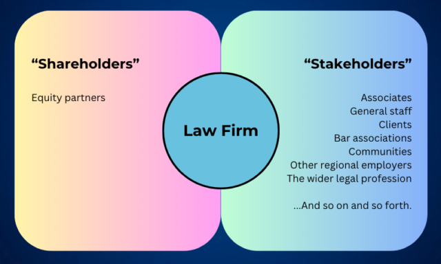 Graphic representation of the list of possible “shareholders” and “stakeholders” in a law firm. 