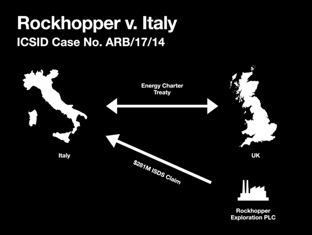 A slide visualizing the functioning of the Energy Charter Treaty in the case of Rockhopper v. Italy.