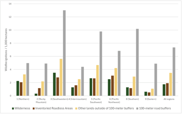Chart depicting the results of the study described above. 