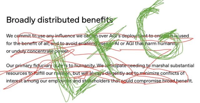 A screenshot of OpenAI text about broadly distributed benefits, with green and red markings crossing out phrases about benefiting humanity and avoiding harm, and the phrase “LFG” written across the image.